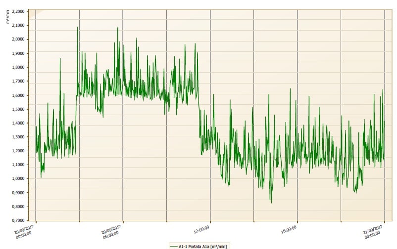 Analisi e consulenza dei consumi